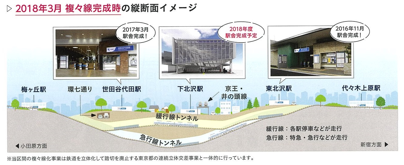 小田急沿線の魅力アップ