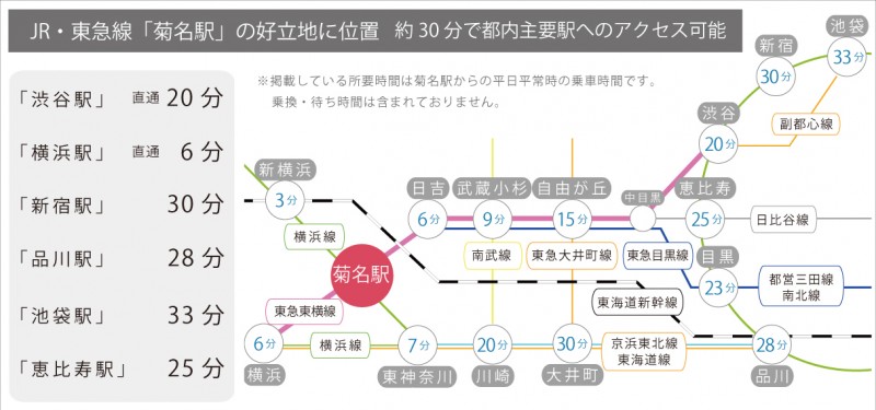 アクセス