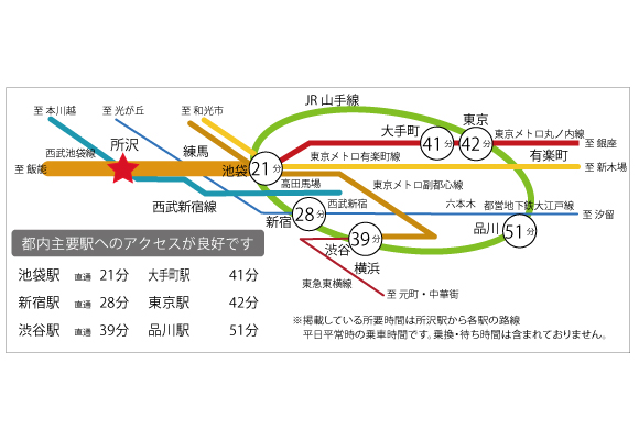 路線2