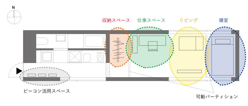 LINO205レイアウト