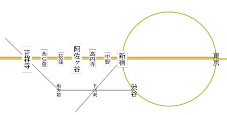 路線_阿佐ヶ谷