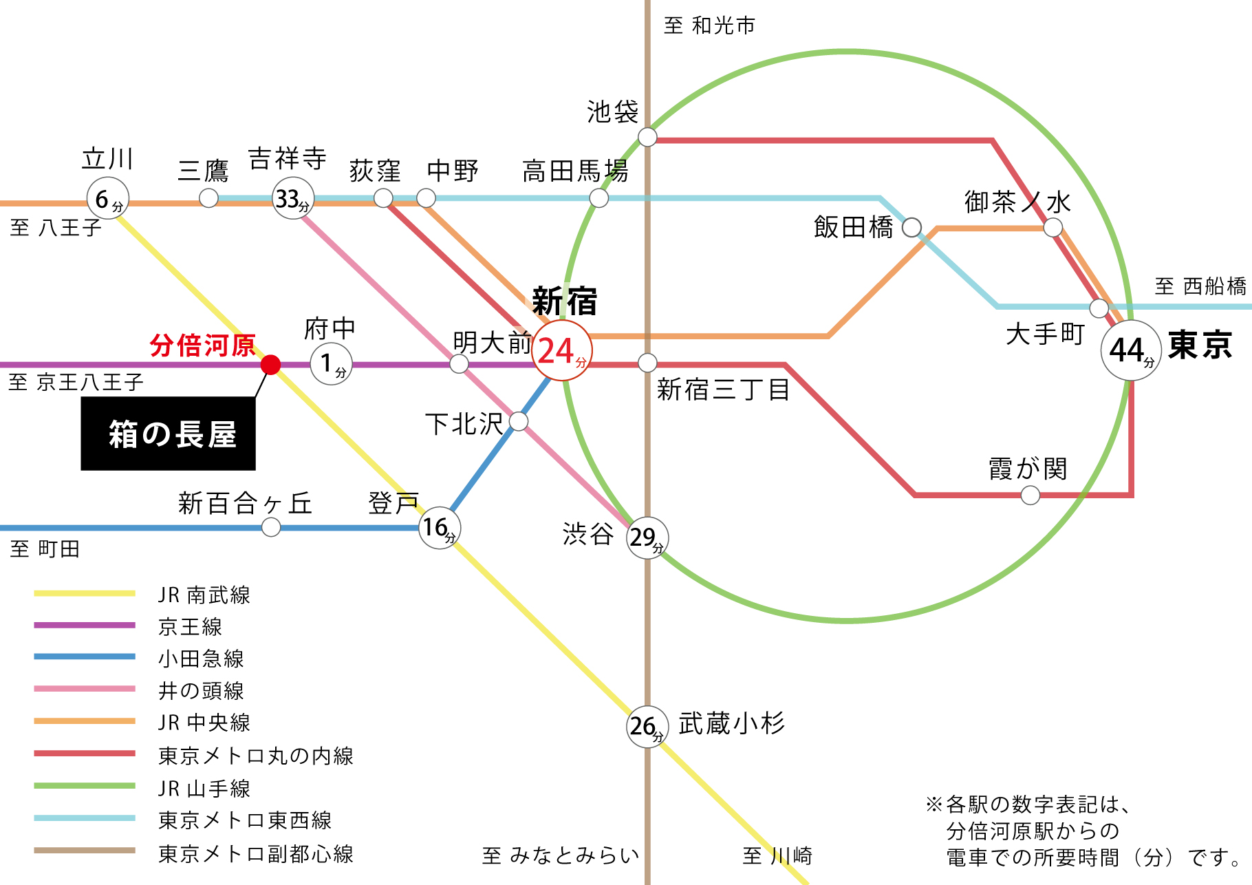 箱の長屋の写真10